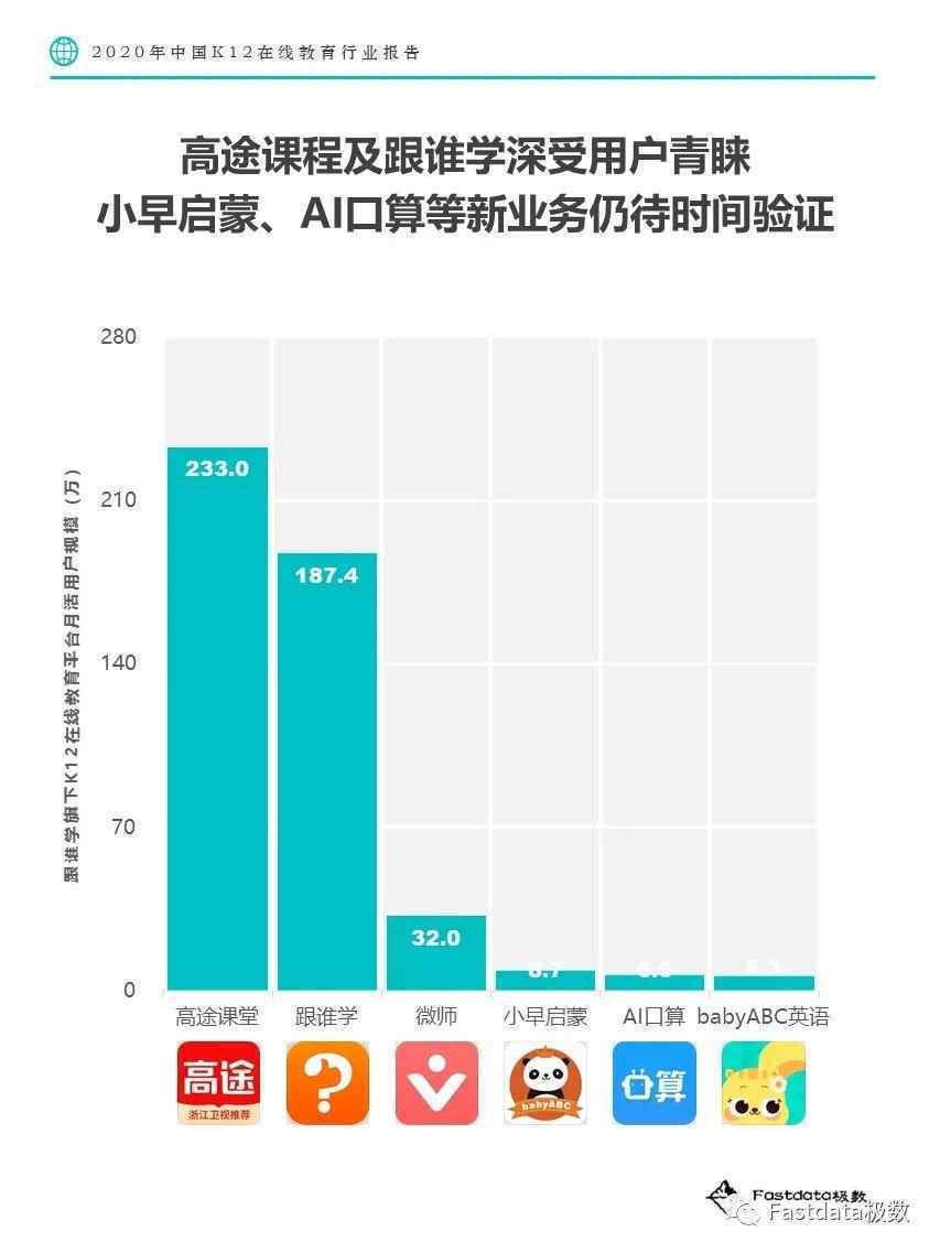  Fastdata极数：2020年中国K12在线教育行业报告