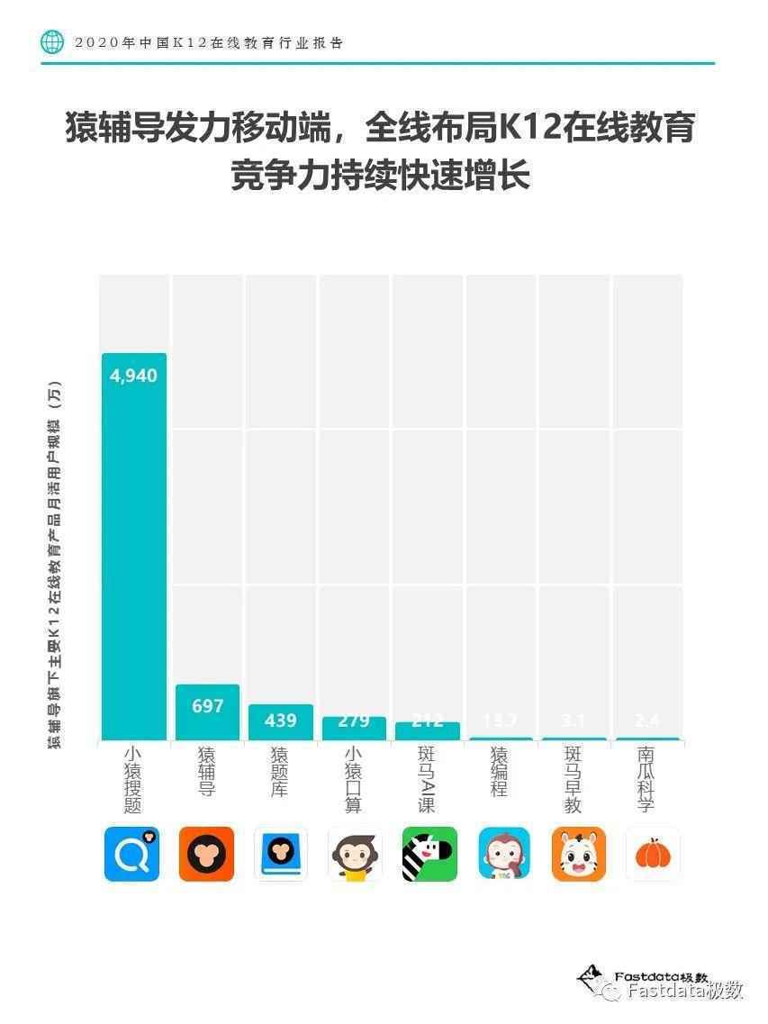  Fastdata极数：2020年中国K12在线教育行业报告