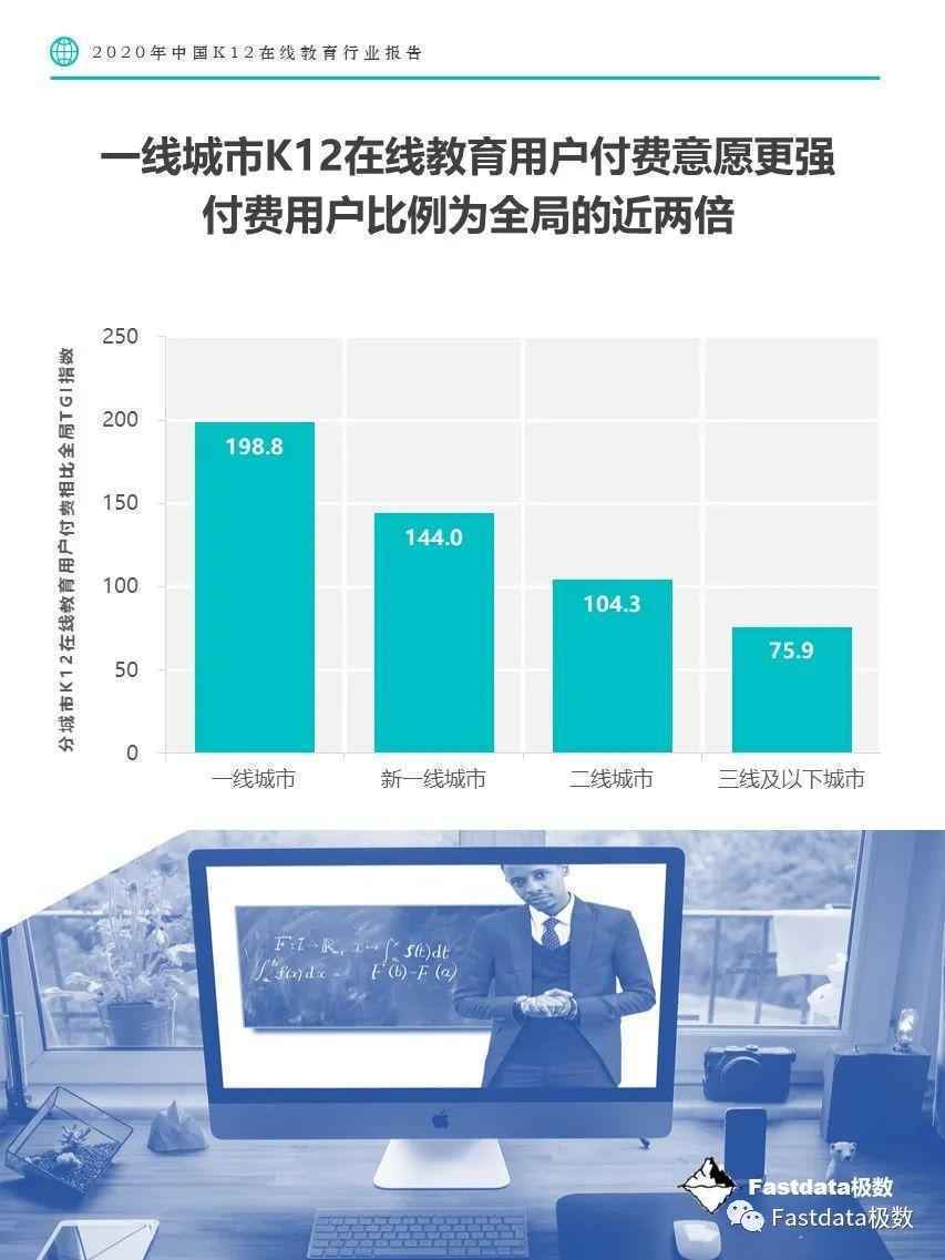  Fastdata极数：2020年中国K12在线教育行业报告