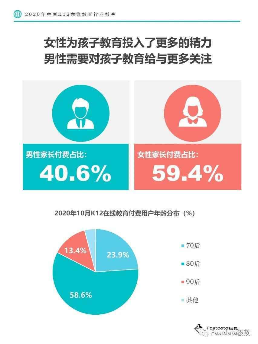  Fastdata极数：2020年中国K12在线教育行业报告