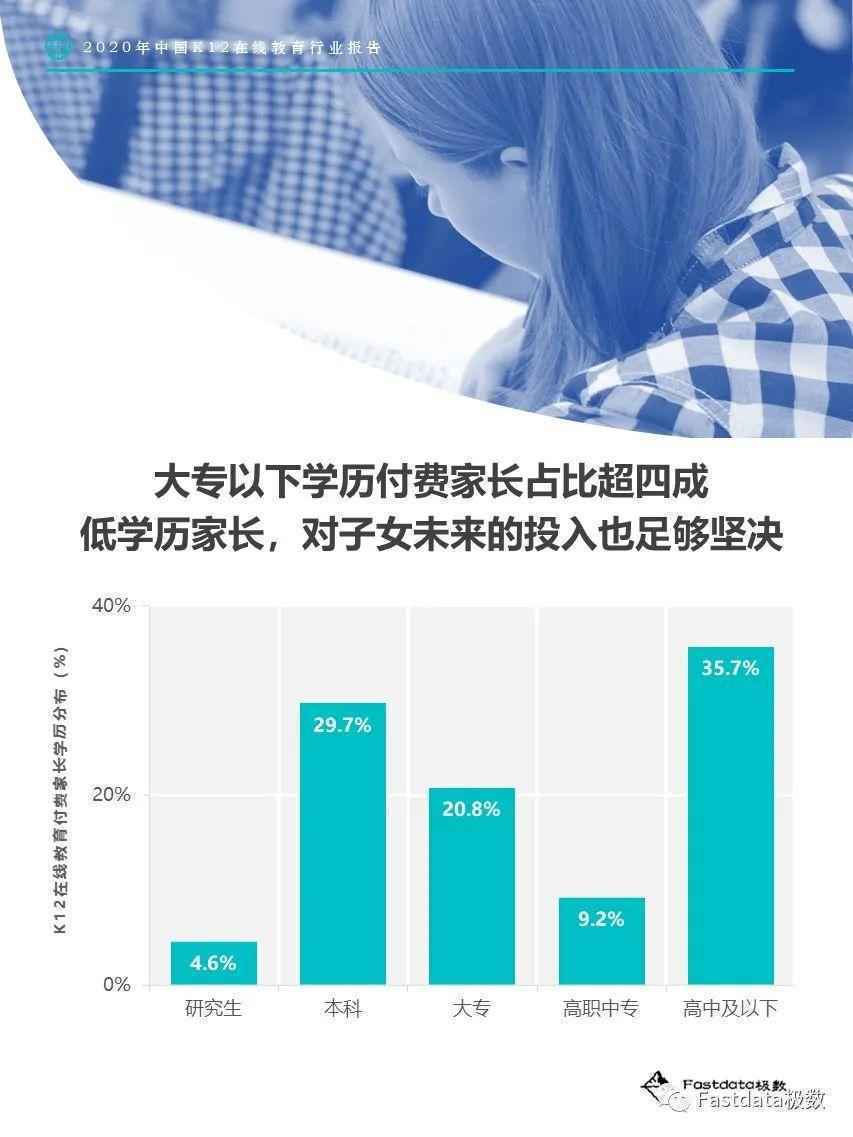  Fastdata极数：2020年中国K12在线教育行业报告