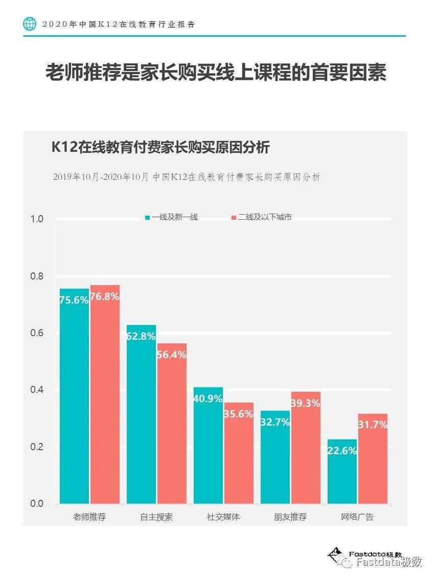  Fastdata极数：2020年中国K12在线教育行业报告