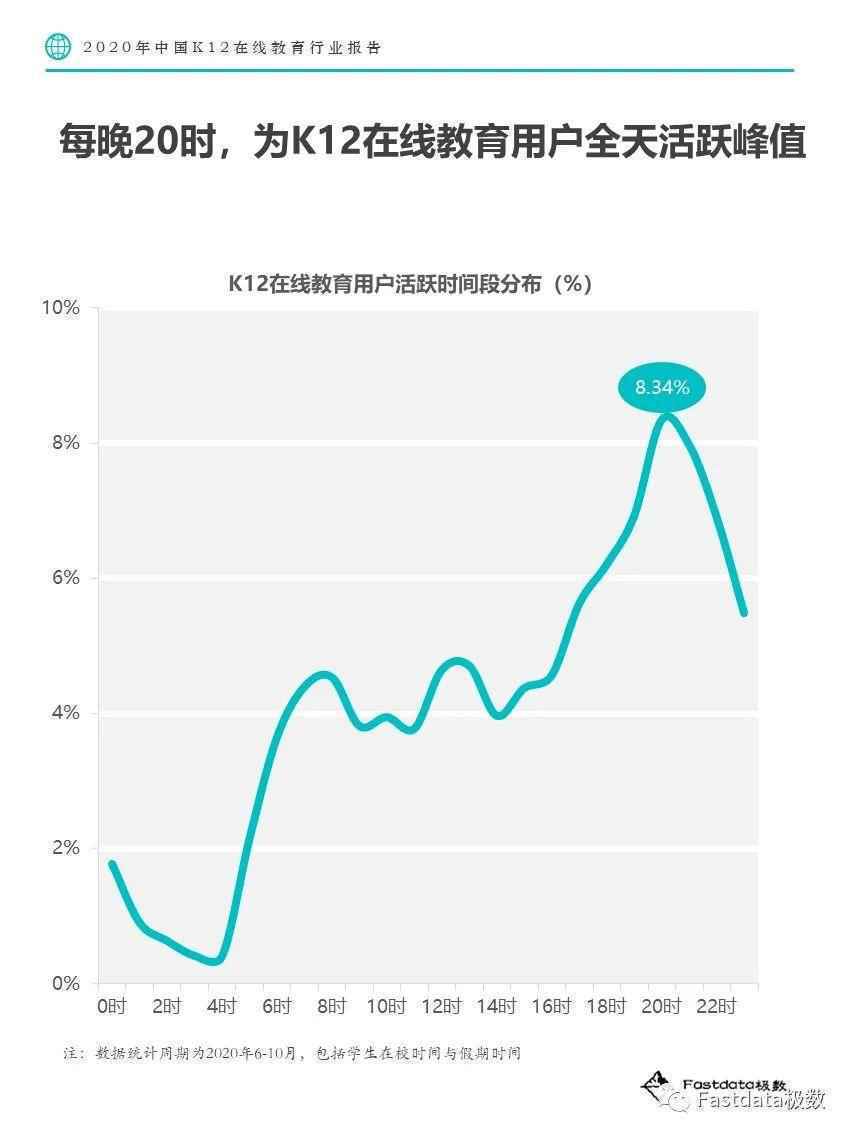  Fastdata极数：2020年中国K12在线教育行业报告