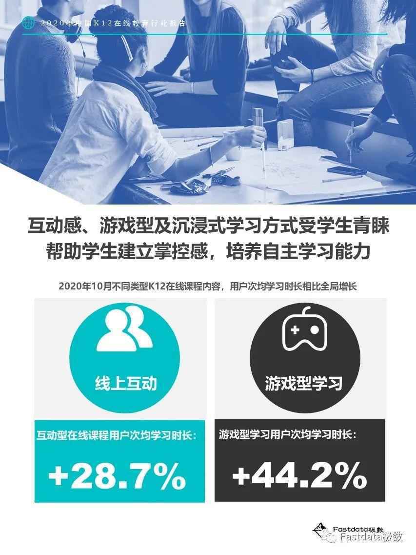  Fastdata极数：2020年中国K12在线教育行业报告