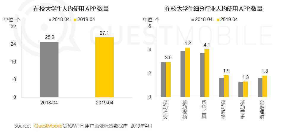  校园社交app竞品分析报告