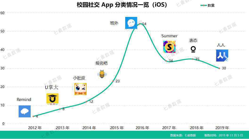  校园社交app竞品分析报告