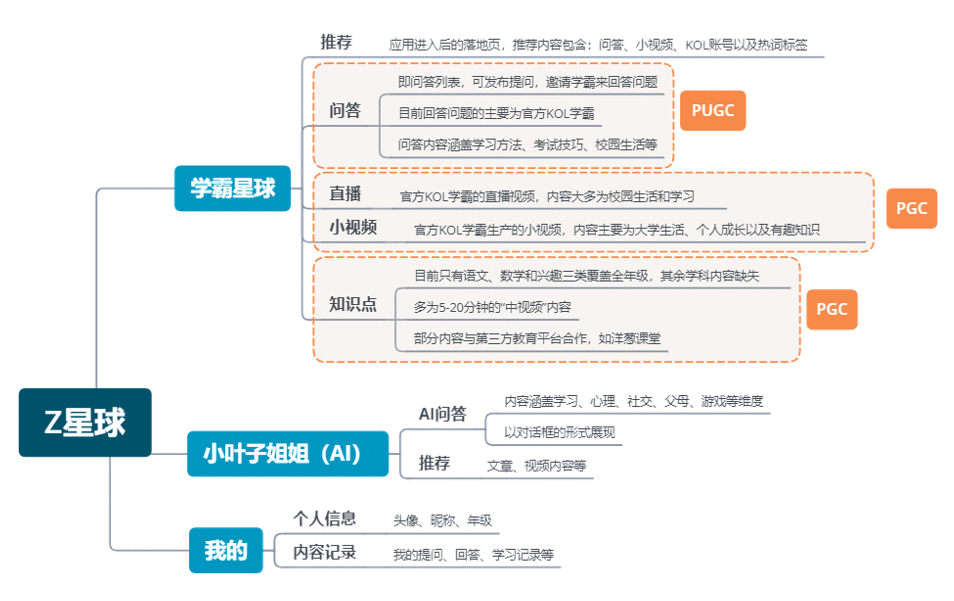  Z星球——腾讯布局Z世代教育社交的新尝试