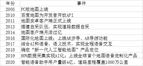  竞品分析报告：百度地图VS高德地图