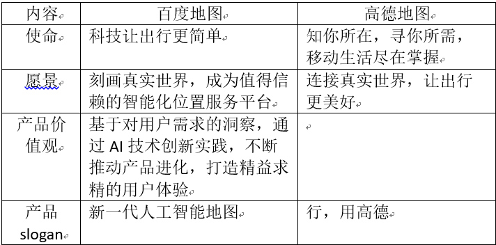  竞品分析报告：百度地图VS高德地图