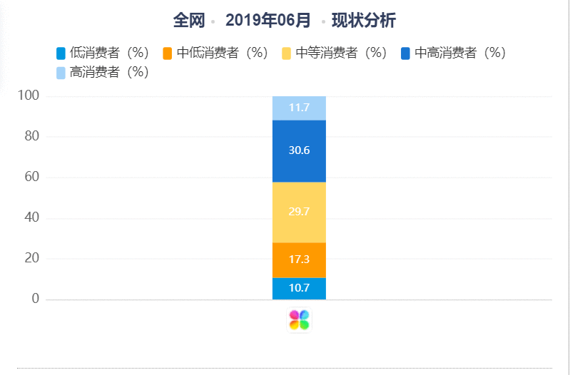  探索“在线问诊”服务 | 春雨医生产品分析报告