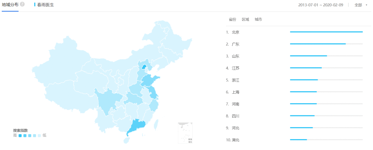  探索“在线问诊”服务 | 春雨医生产品分析报告