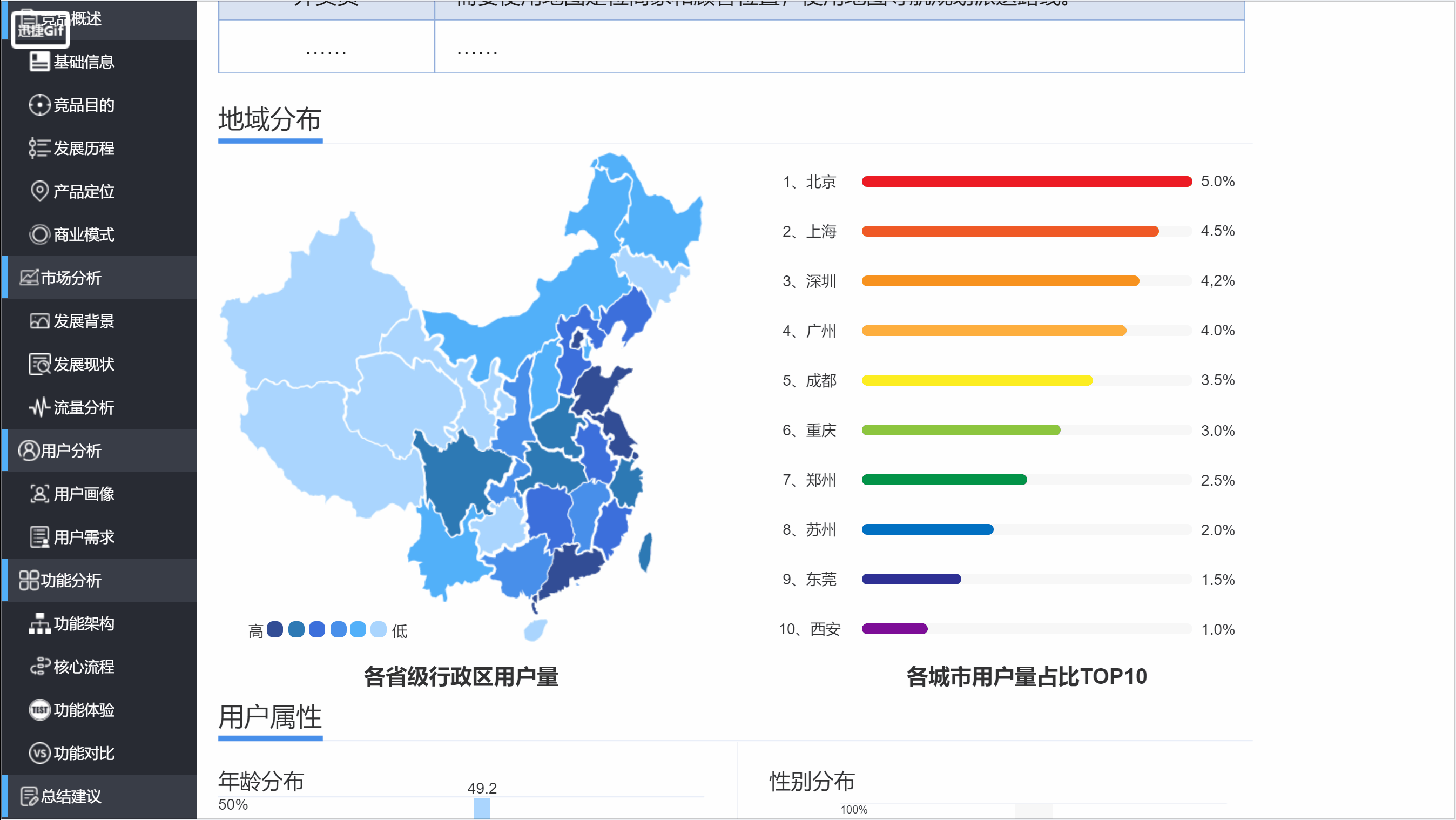 建议收藏：用Axure做一个竞品分析文档