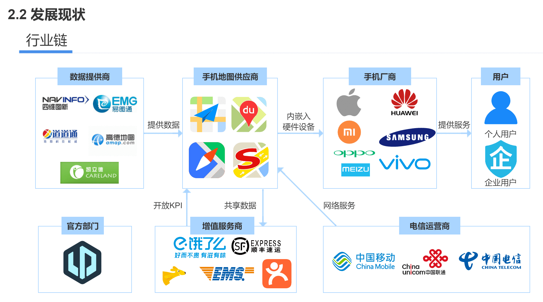 建议收藏：用Axure做一个竞品分析文档