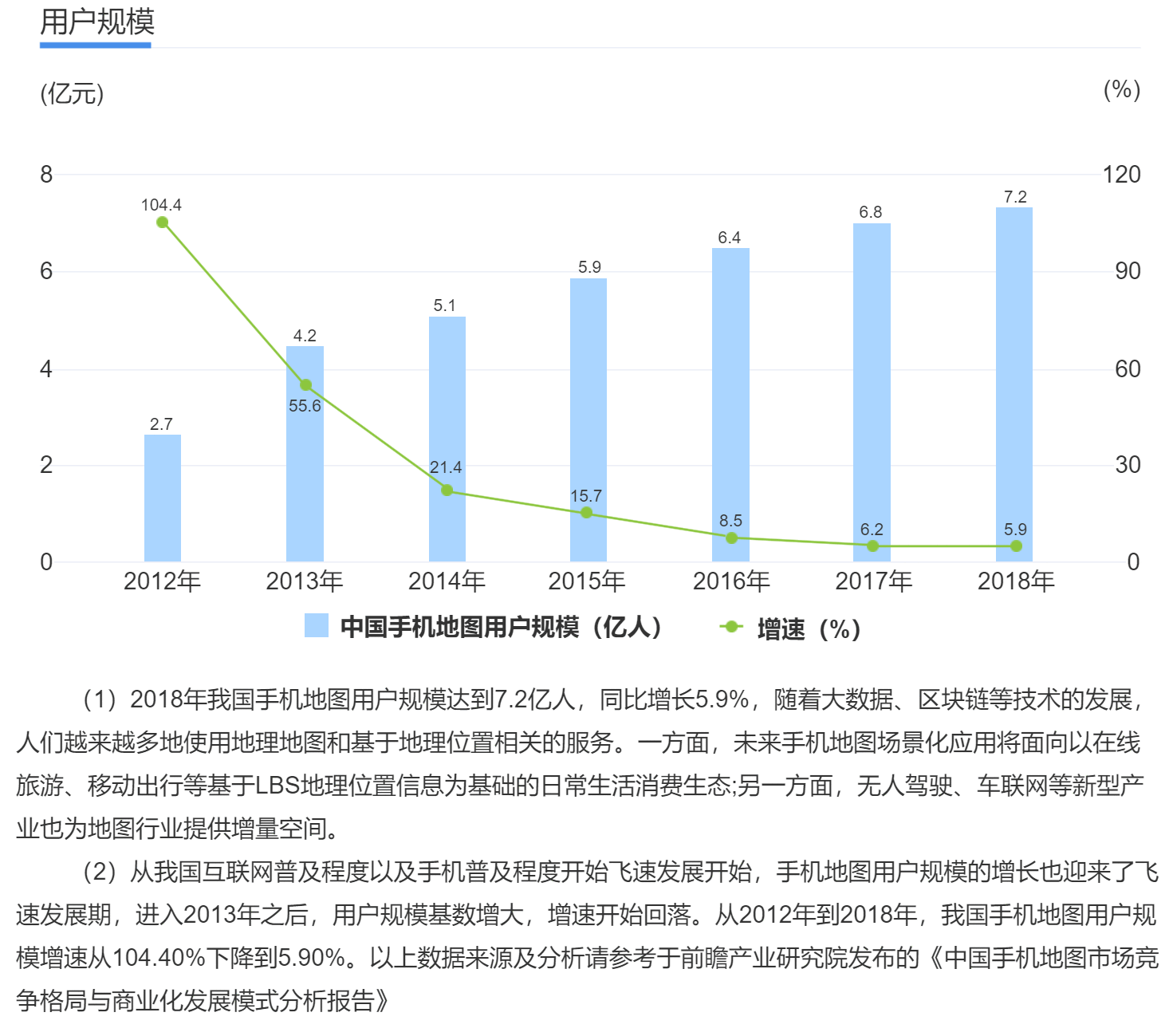 建议收藏：用Axure做一个竞品分析文档