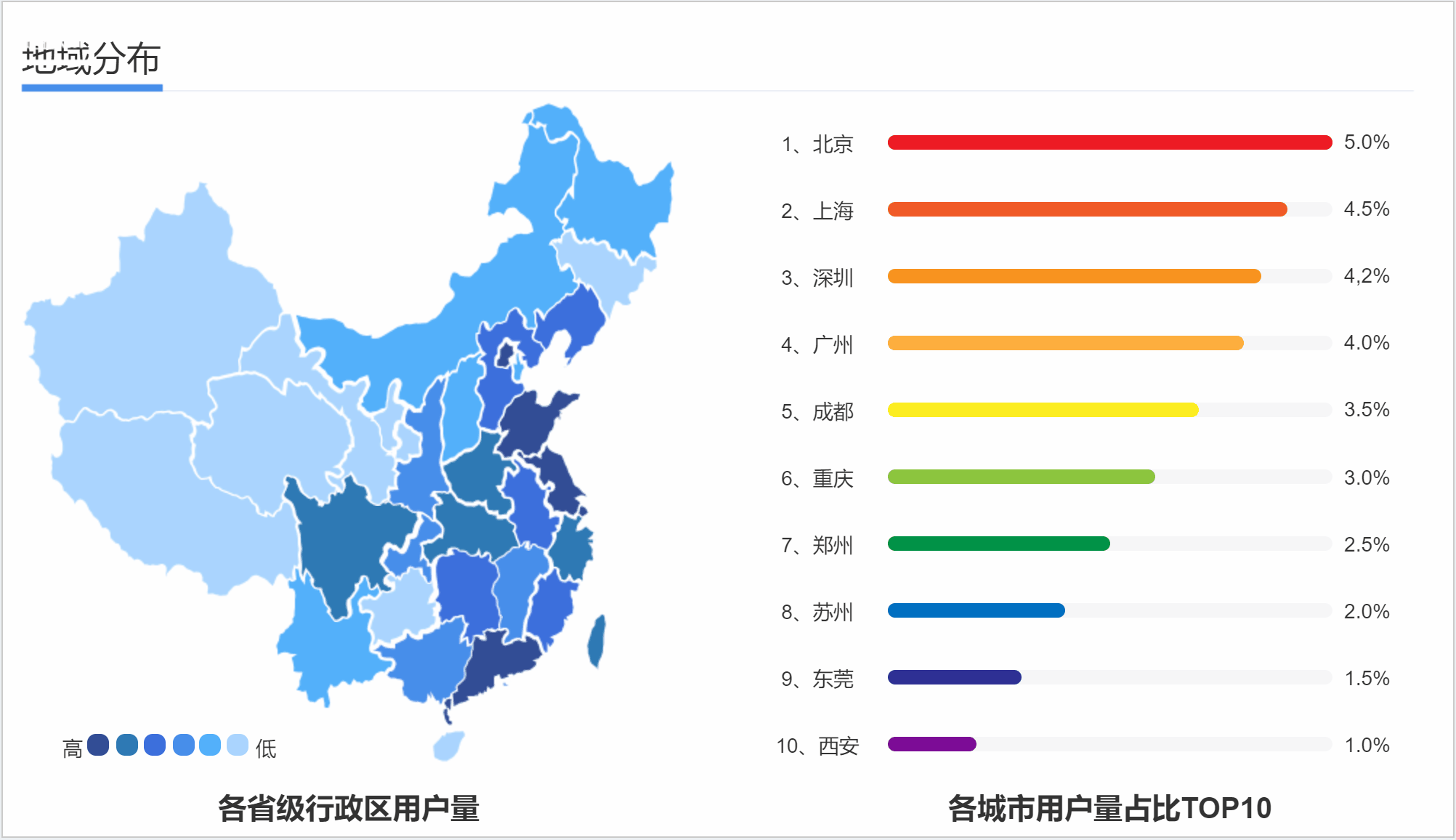 建议收藏：用Axure做一个竞品分析文档