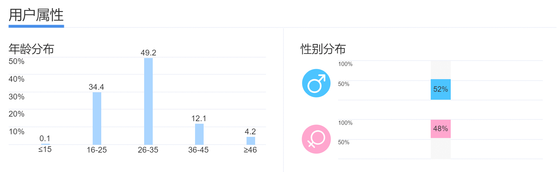 建议收藏：用Axure做一个竞品分析文档