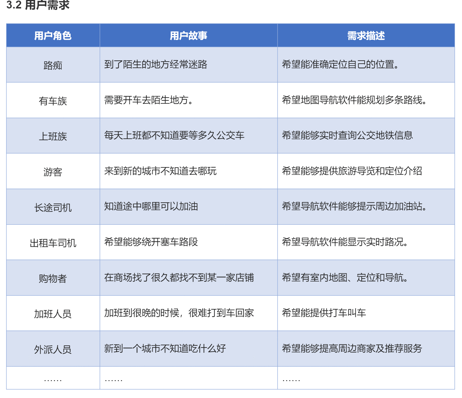 建议收藏：用Axure做一个竞品分析文档