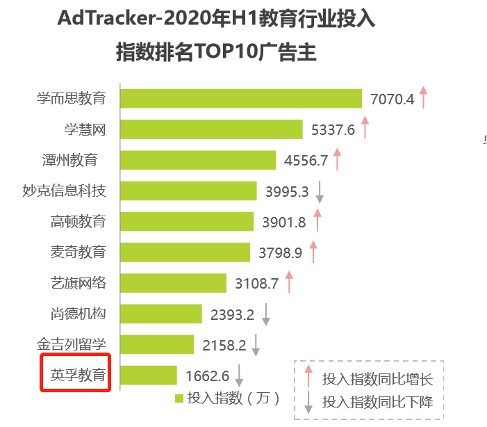  培训机构线上引流12钗之（5）：如何从0开始做线上渠道投放？