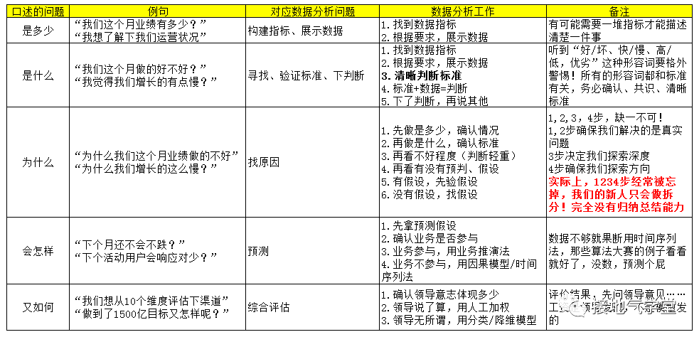  这可能是数据分析师最关心的5大问题