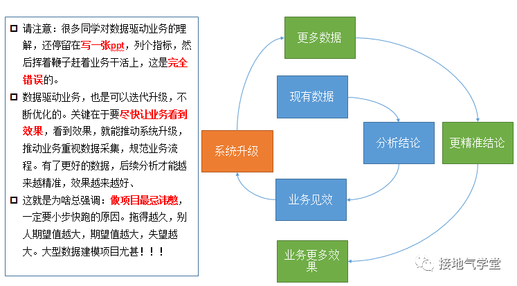  这可能是数据分析师最关心的5大问题