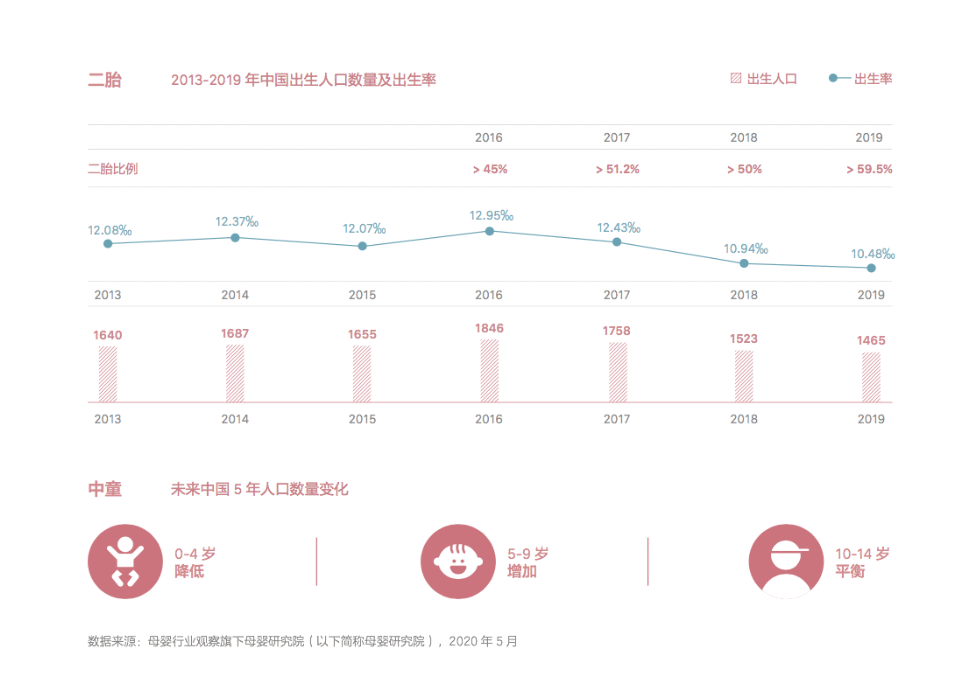 市场环境剧变，母婴营销如何突破重围