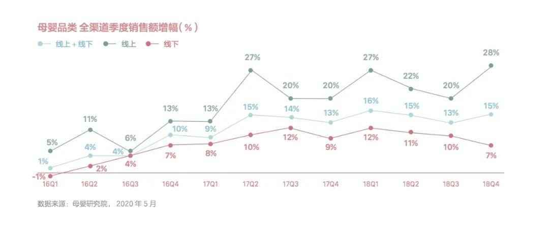 市场环境剧变，母婴营销如何突破重围