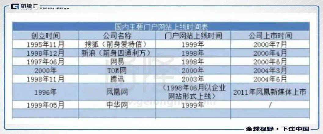  挖坟回顾门户网站的那些年——从新浪计划私有化说起