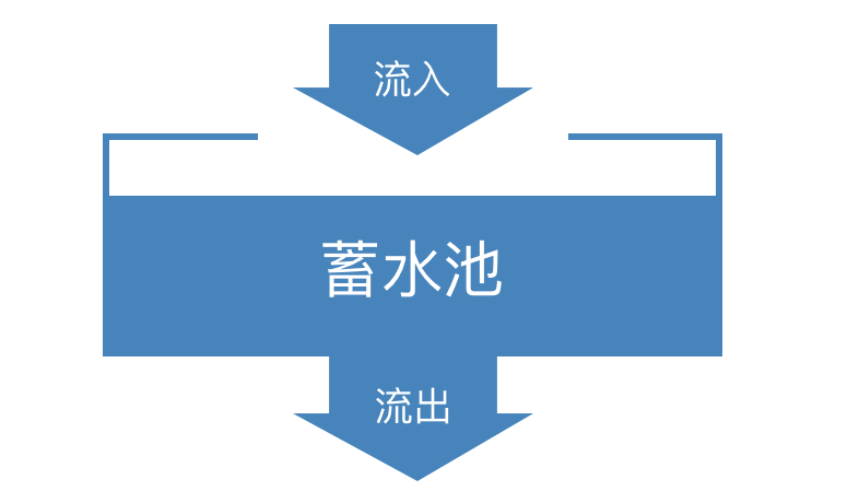  用户量过亿的产品是这样做用户留存的（实战篇）