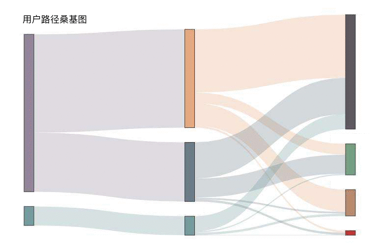  用户量过亿的产品是这样做用户留存的（实战篇）