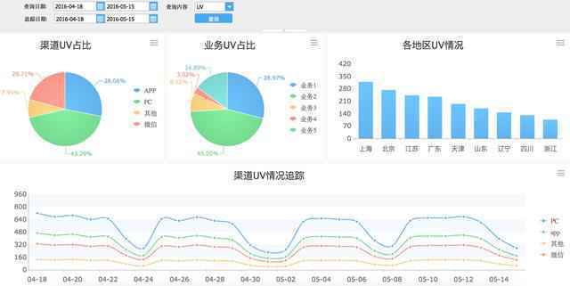  互联网运营，应该分析哪些数据和指标？