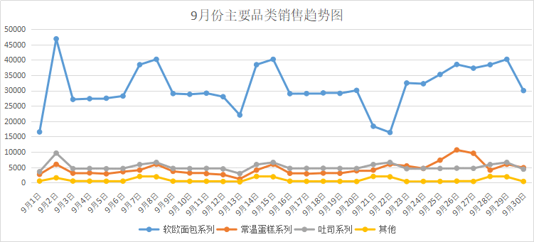  如何分析“商品数据”，提高门店的营收能力？