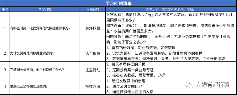  数据分析系列：如何培养数据意识？