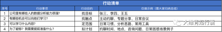  数据分析系列：如何培养数据意识？