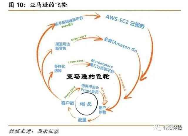  互联网的“飞轮诅咒”