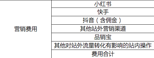  为什么绝大多数品牌在爆品打造上都在做无用功？