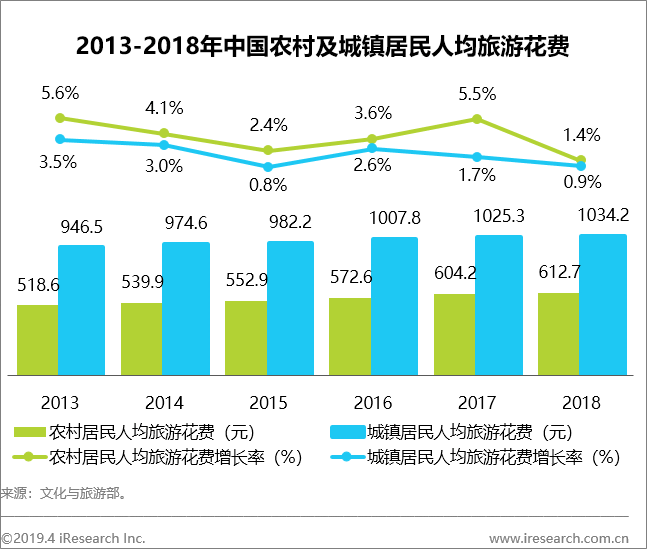  产品分析：旅游点评平台——猫途鹰TripAdvisor