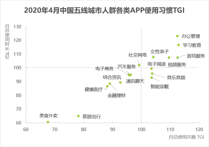  产品分析：旅游点评平台——猫途鹰TripAdvisor