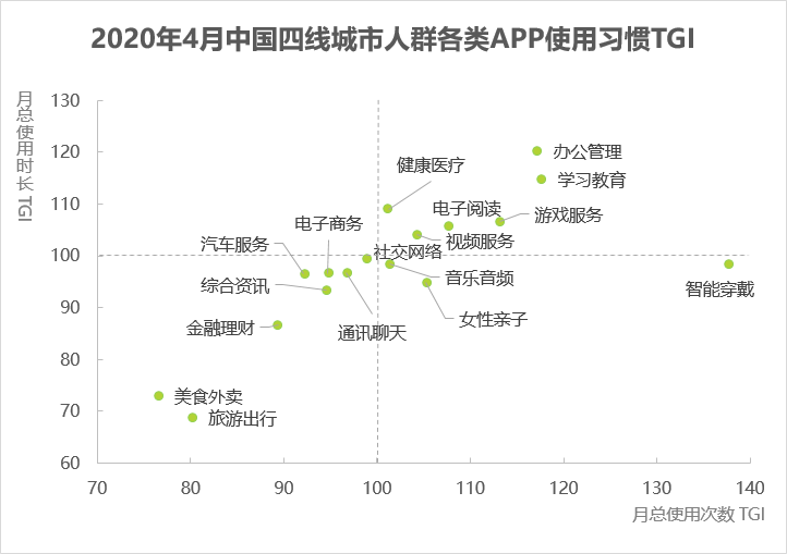  产品分析：旅游点评平台——猫途鹰TripAdvisor