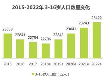  深入拆解编程猫教育，看少儿编程市场格局