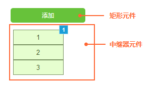  Axure RP8 中继器：字段增删改