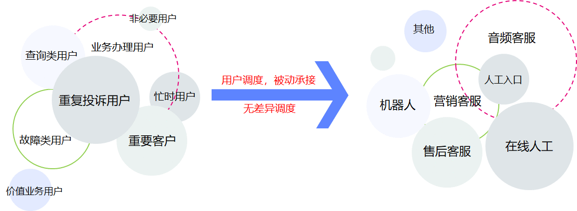  客服机器人如何与人工客服实现高效协同