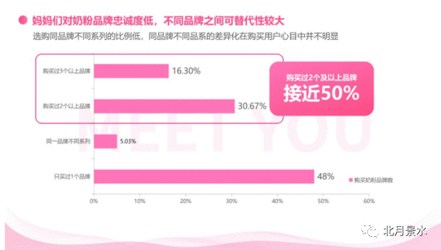  二三线奶粉品牌，需要跟上做私域运营吗？