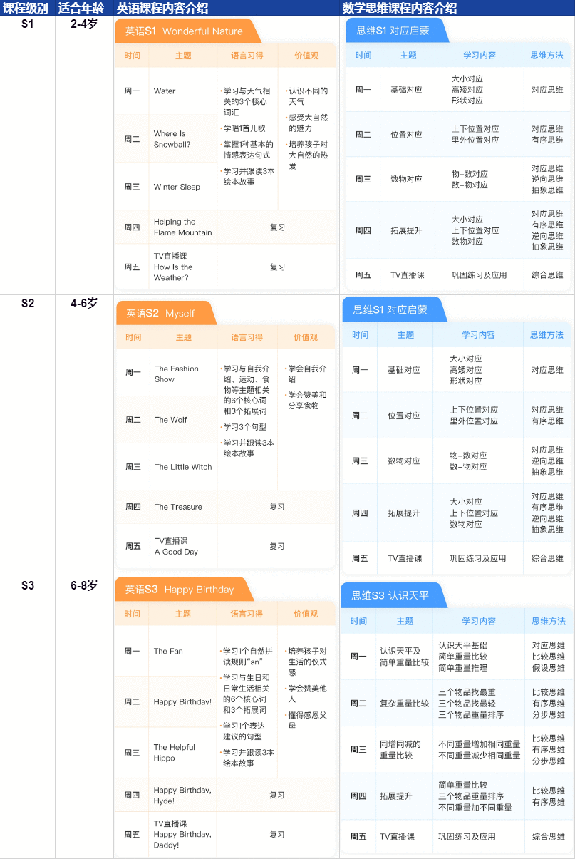  案例拆解：揭秘斑马AI课0元导流课的增长模型