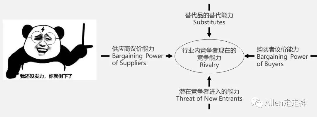  如何用“漏斗式”与“鱼骨式”做行业研究？