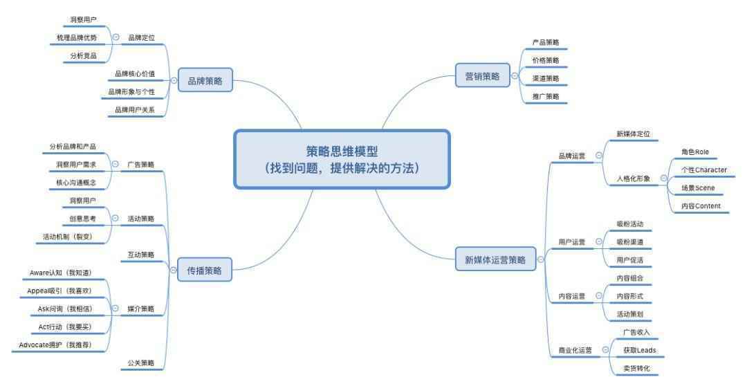 策略人别干执行