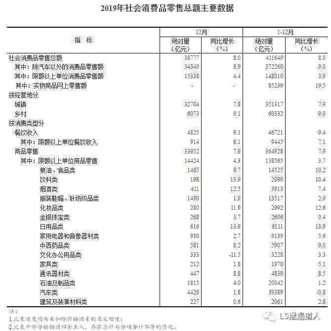  互联网不应该没有边际，巨头们入局社区团购威胁着1.42亿人的生计