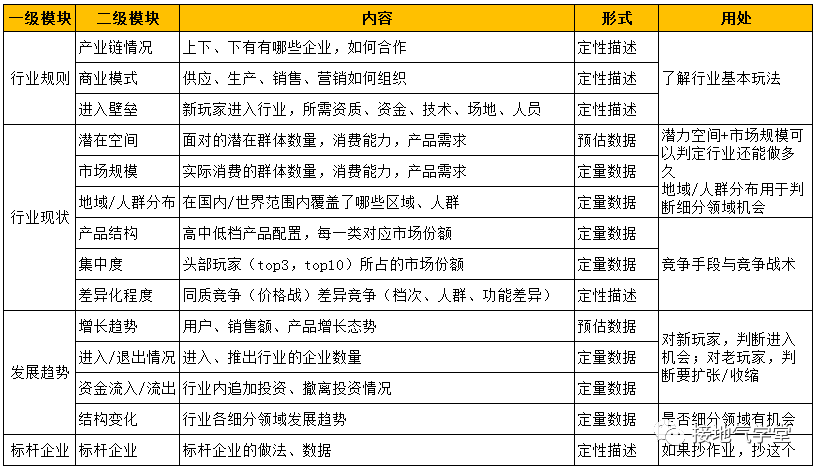  行业分析是什么？怎么做？