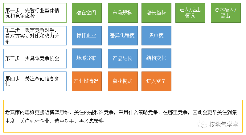  行业分析是什么？怎么做？