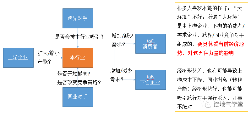  行业分析是什么？怎么做？