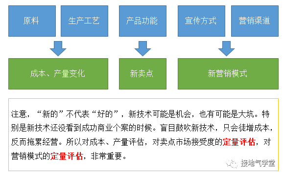  行业分析是什么？怎么做？